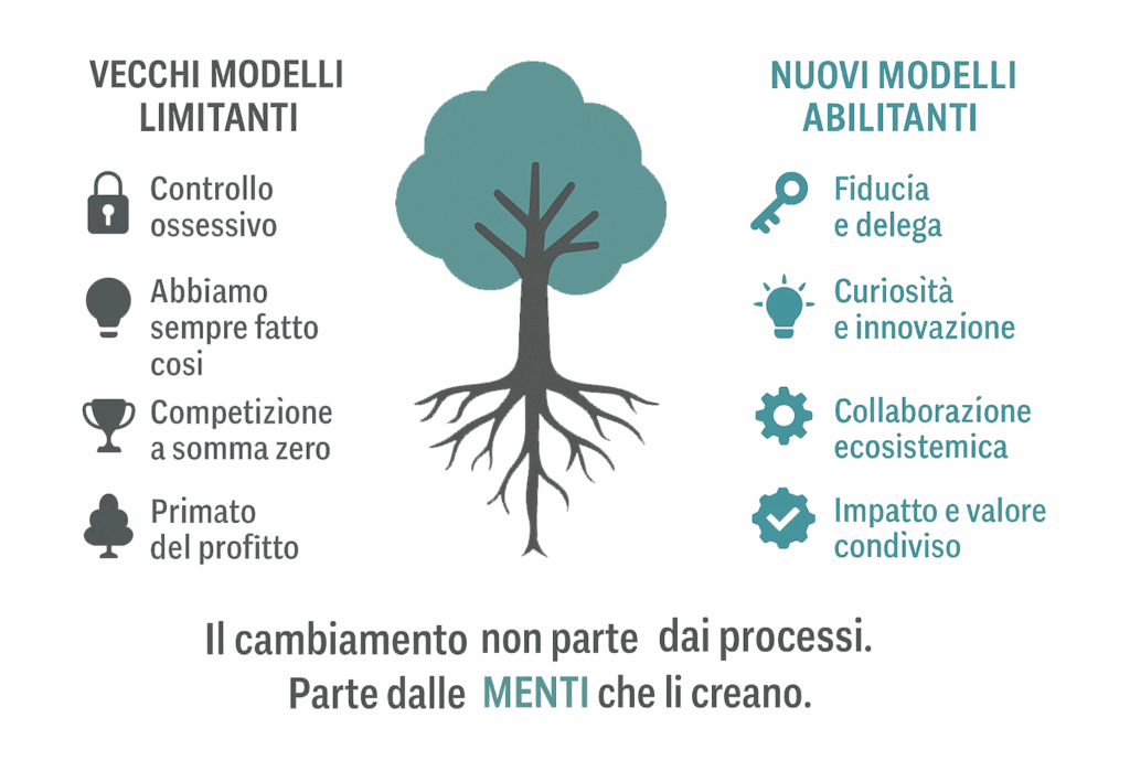 albero dei modelli debilitanti abilitanti